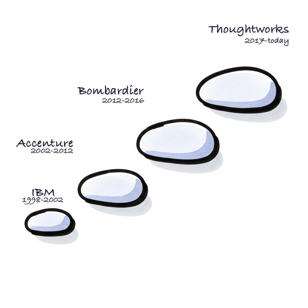 Berufliche Stationen: IBM, Accenture, Bombardier, Thoughtworks